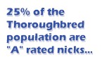 25% of the Thoroughbred population are A-rated Nicks
