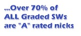 Over 70% of ALL graded SWs are A-rated nicks